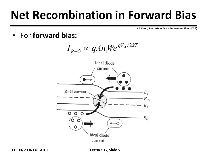 Net Recombination in Forward Bias R. F. Pierret, Semiconductor Device Fundamentals, Figure 6. 15(b)