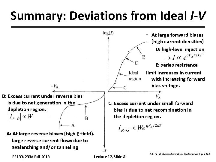 Summary: Deviations from Ideal I-V • At large forward biases (high current densities) D: