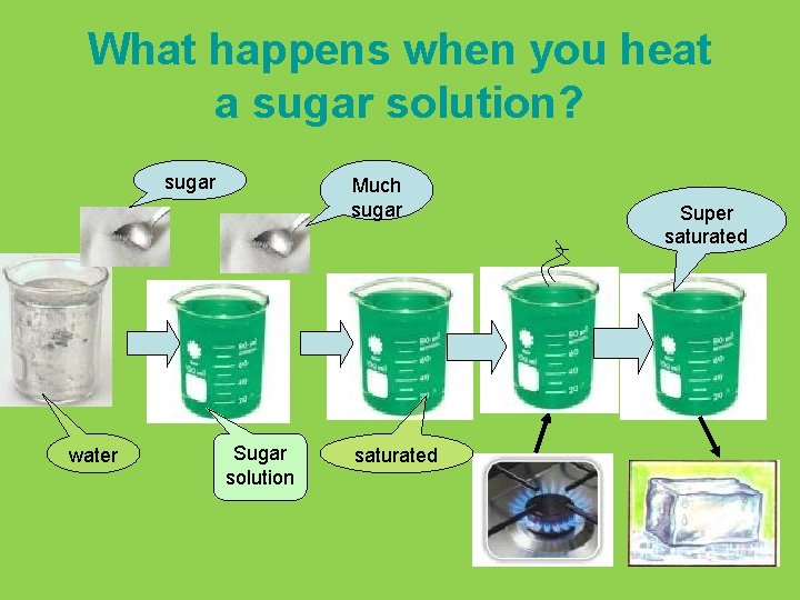 What happens when you heat a sugar solution? sugar water Much sugar Sugar solution