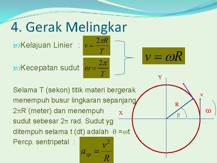 4. Gerak Melingkar Kelajuan Linier : Kecepatan sudut : Y Selama T (sekon) titik