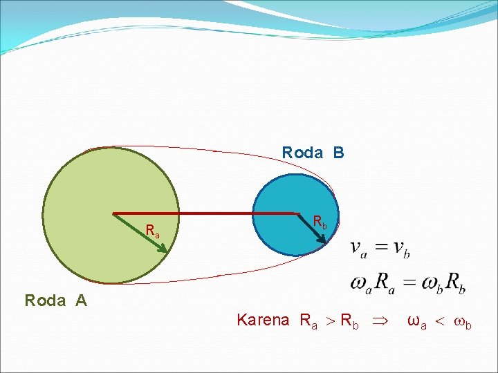 Roda B Ra Roda A Rb Karena Ra Rb ω a b 