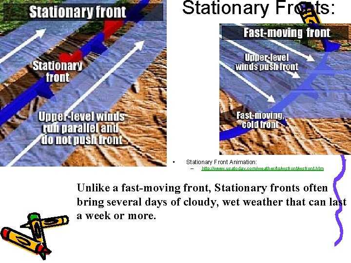 Stationary Fronts: • Stationary Front Animation: – http: //www. usatoday. com/weather/tg/wsfront. htm Unlike a
