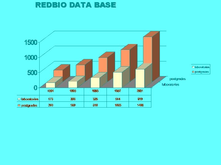 REDBIO DATA BASE 