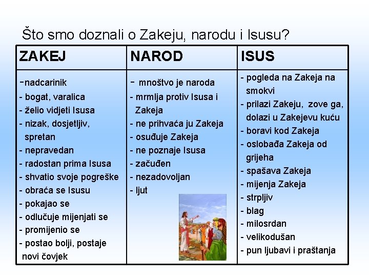 Što smo doznali o Zakeju, narodu i Isusu? ZAKEJ NAROD ISUS -nadcarinik - mnoštvo Što smo doznali o Zakeju, narodu i Isusu? ZAKEJ NAROD ISUS -nadcarinik - mnoštvo