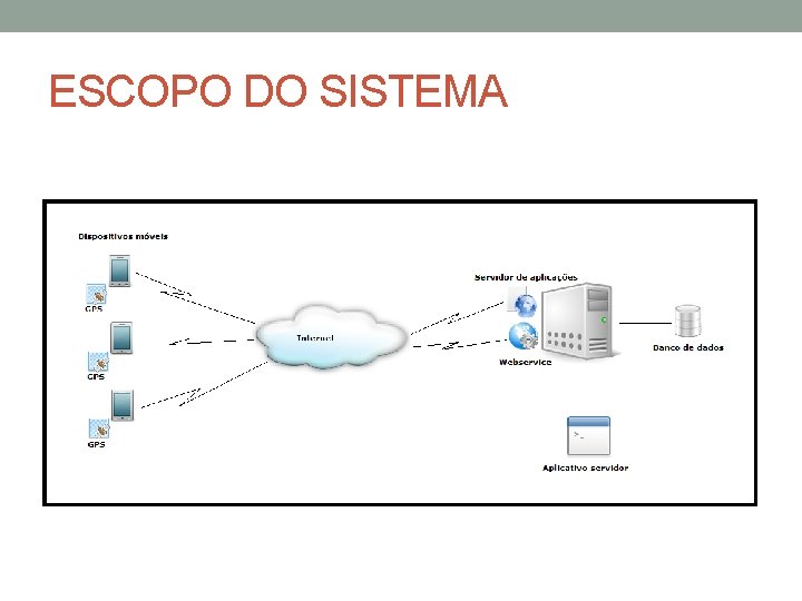 ESCOPO DO SISTEMA 