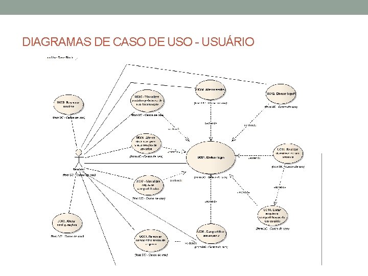 DIAGRAMAS DE CASO DE USO - USUÁRIO 