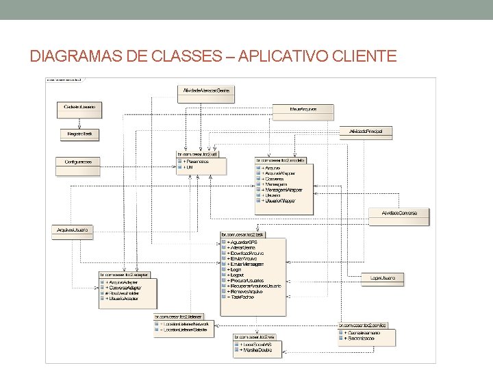 DIAGRAMAS DE CLASSES – APLICATIVO CLIENTE 