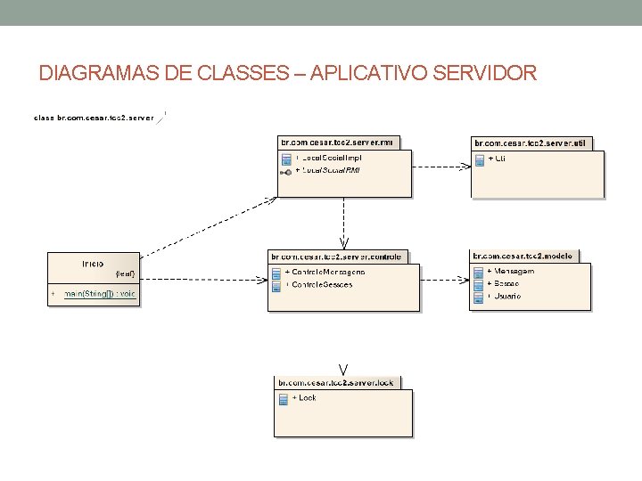 DIAGRAMAS DE CLASSES – APLICATIVO SERVIDOR 