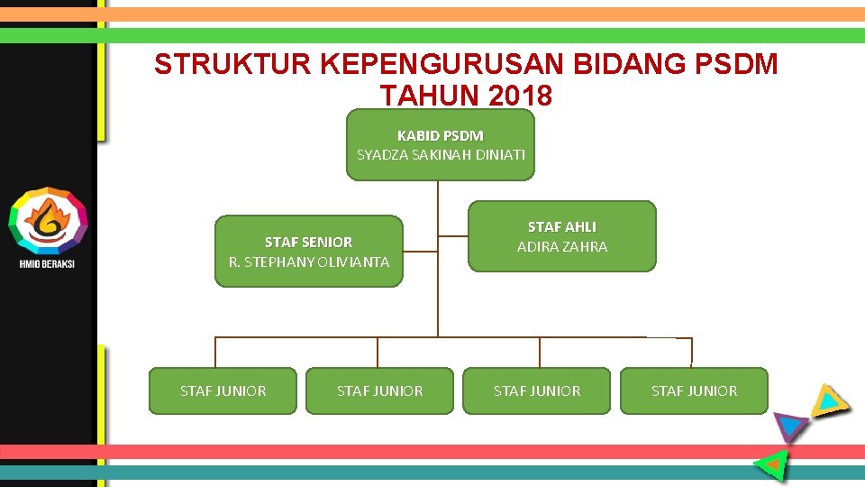 STRUKTUR KEPENGURUSAN BIDANG PSDM TAHUN 2018 KABID PSDM SYADZA SAKINAH DINIATI STAF SENIOR R.