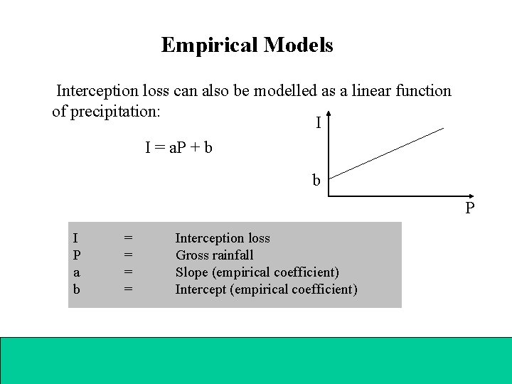 Empirical Models Interception loss can also be modelled as a linear function of precipitation: