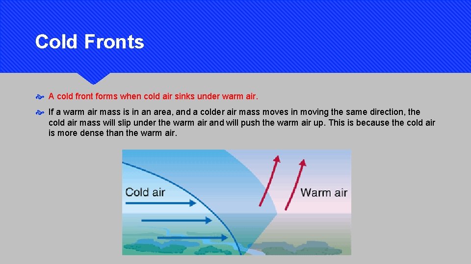 Cold Fronts A cold front forms when cold air sinks under warm air. If
