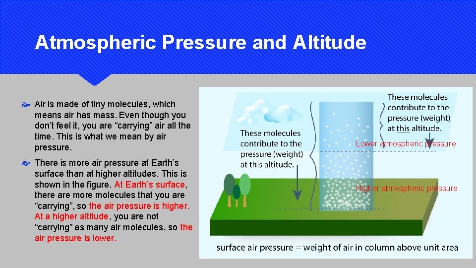 Atmospheric Pressure and Altitude Air is made of tiny molecules, which means air has