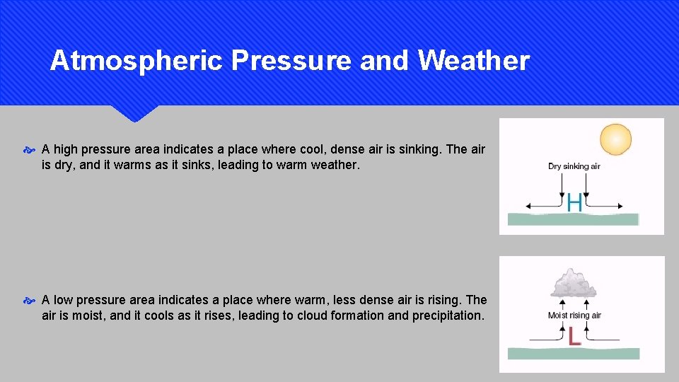 Atmospheric Pressure and Weather A high pressure area indicates a place where cool, dense