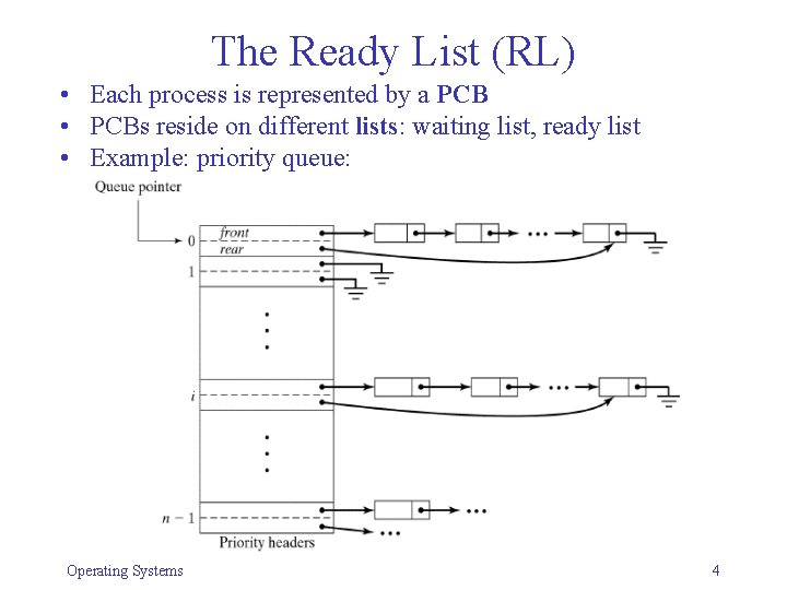 The Ready List (RL) • Each process is represented by a PCB • PCBs