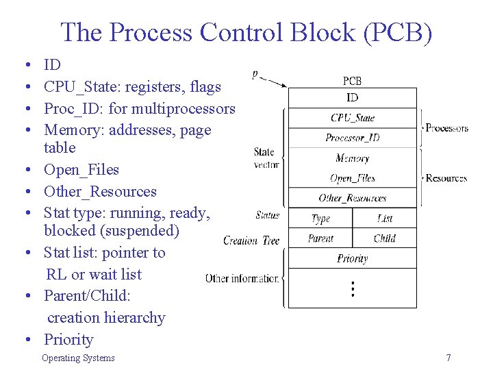 The Process Control Block (PCB) • • • ID CPU_State: registers, flags Proc_ID: for