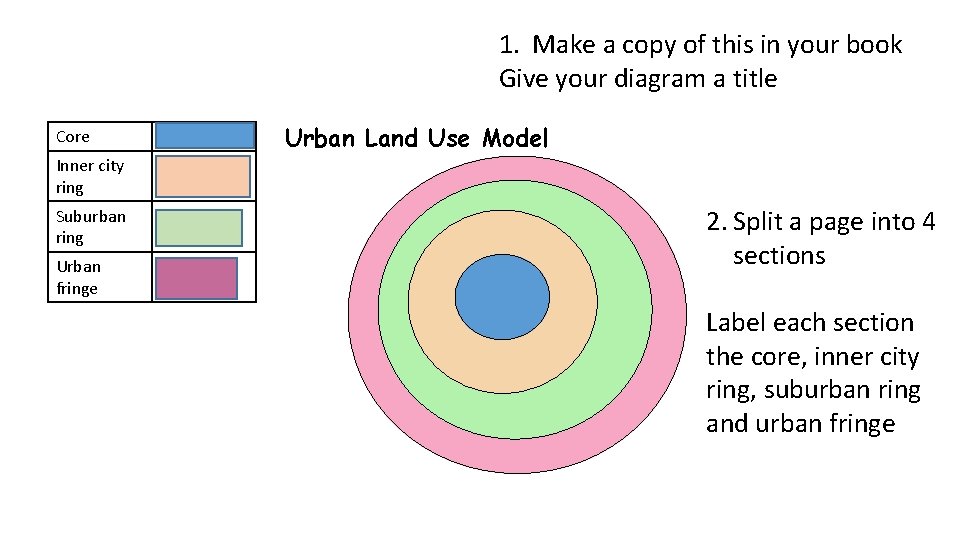 1. Make a copy of this in your book Give your diagram a title