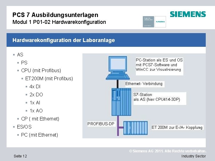 PCS 7 Ausbildungsunterlagen Modul 1 P 01 -02 Hardwarekonfiguration der Laboranlage § AS §