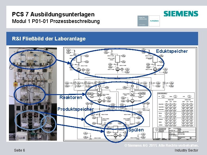 PCS 7 Ausbildungsunterlagen Modul 1 P 01 -01 Prozessbeschreibung R&I Fließbild der Laboranlage Eduktspeicher