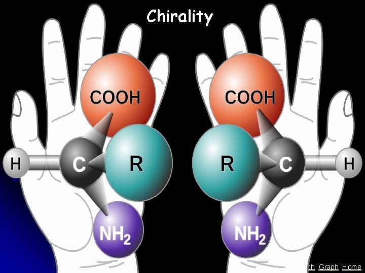 Chirality Stopwatch Graph Home Chirality Stopwatch Graph Home