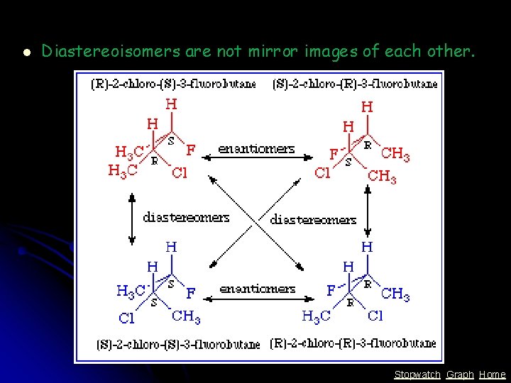 l Diastereoisomers are not mirror images of each other. Stopwatch Graph Home l Diastereoisomers are not mirror images of each other. Stopwatch Graph Home