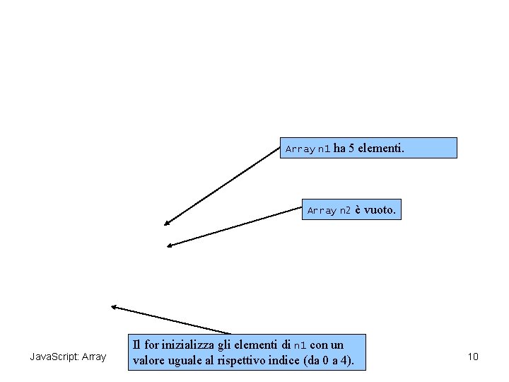 Init. Array. htmlha 5 elementi. (1 of 3) Array n 1 Array n 2