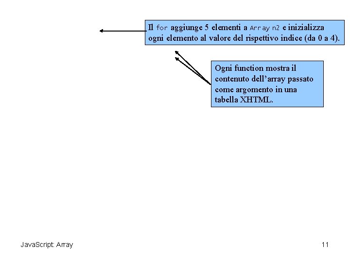 Il for aggiunge 5 elementi a Array n 2 e inizializza ogni elemento al