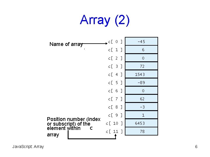 Array (2) Name of array Position number (index or subscript) of the c element