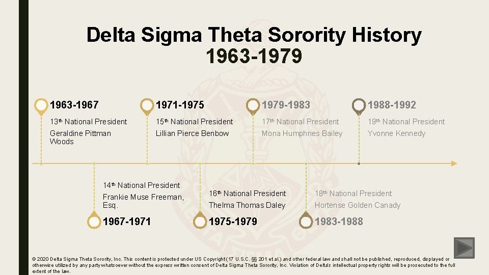 Delta Sigma Theta Sorority History 1963 -1979 1963 -1967 1971 -1975 1979 -1983 1988