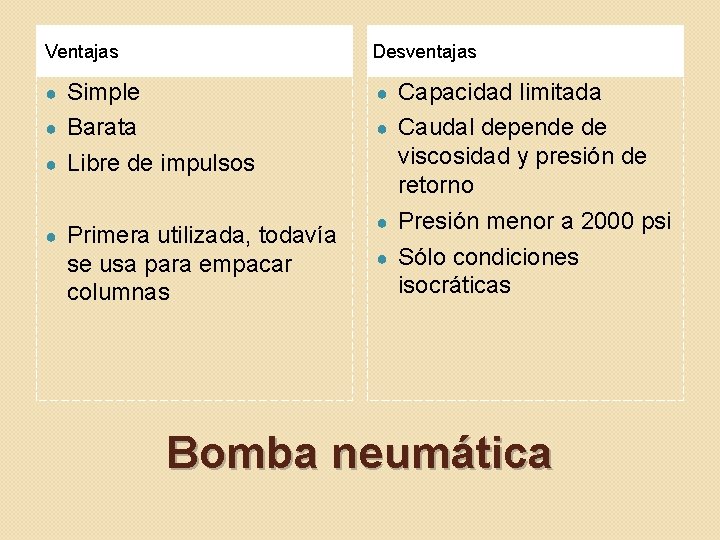 Ventajas Desventajas Simple ● Barata ● Libre de impulsos ● ● ● Primera utilizada,