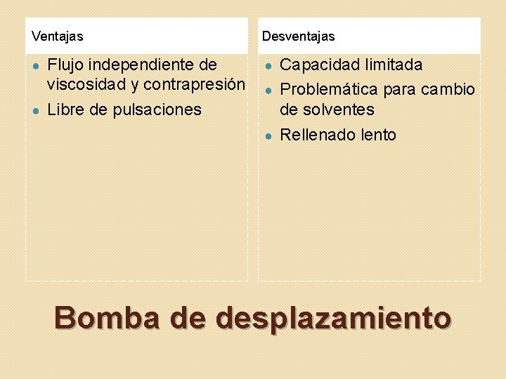 Ventajas Desventajas Flujo independiente de viscosidad y contrapresión ● Libre de pulsaciones ● ●