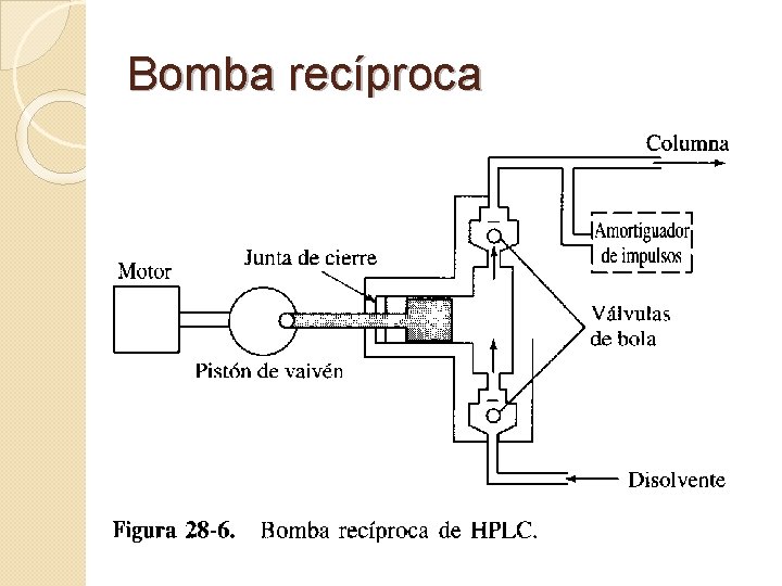 Bomba recíproca 