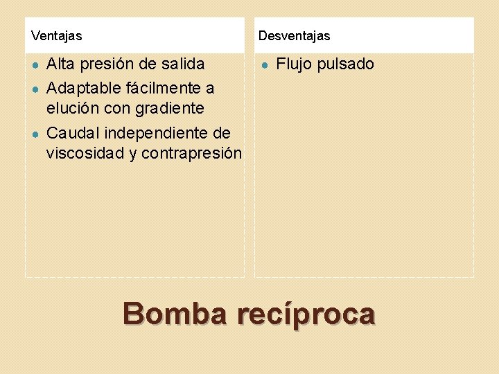 Ventajas Desventajas Alta presión de salida ● Adaptable fácilmente a elución con gradiente ●