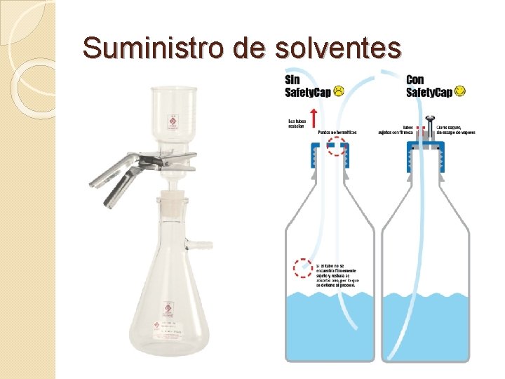 Suministro de solventes 