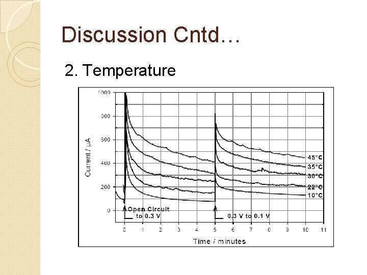 Discussion Cntd… 2. Temperature 