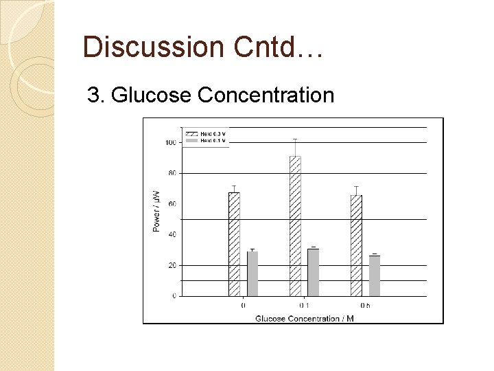 Discussion Cntd… 3. Glucose Concentration 
