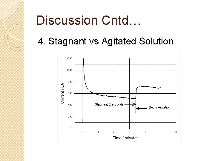 Discussion Cntd… 4. Stagnant vs Agitated Solution 