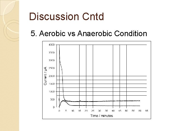 Discussion Cntd 5. Aerobic vs Anaerobic Condition 