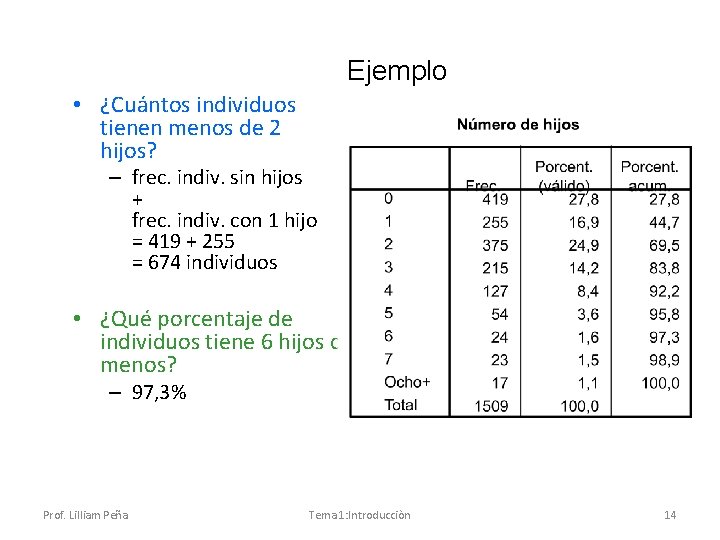Ejemplo • ¿Cuántos individuos tienen menos de 2 hijos? – frec. indiv. sin hijos Ejemplo • ¿Cuántos individuos tienen menos de 2 hijos? – frec. indiv. sin hijos