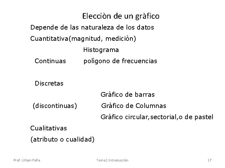 Elecciòn de un gràfico Depende de las naturaleza de los datos Cuantitativa(magnitud, mediciòn) Histograma Elecciòn de un gràfico Depende de las naturaleza de los datos Cuantitativa(magnitud, mediciòn) Histograma