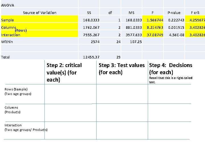 Chapter 14 Analysis of Variance ANOVA 14 3