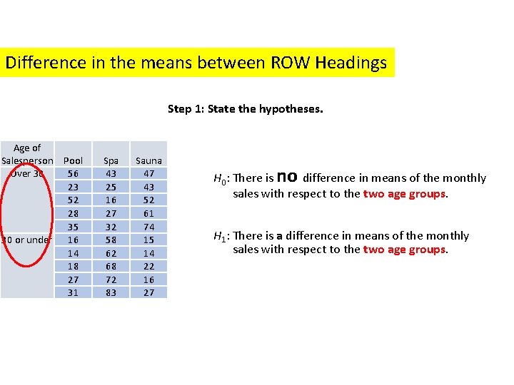 Difference in the means between ROW Headings Step 1: State the hypotheses. Age of Difference in the means between ROW Headings Step 1: State the hypotheses. Age of