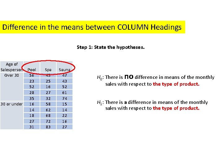 Difference in the means between COLUMN Headings Step 1: State the hypotheses. Age of Difference in the means between COLUMN Headings Step 1: State the hypotheses. Age of