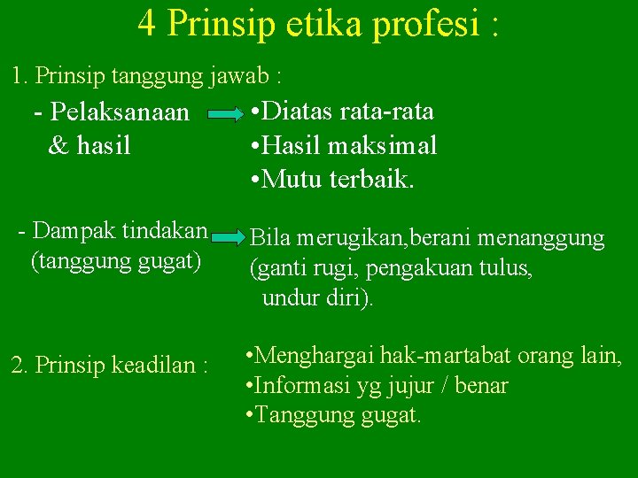 4 Prinsip etika profesi : 1. Prinsip tanggung jawab : - Pelaksanaan & hasil 4 Prinsip etika profesi : 1. Prinsip tanggung jawab : - Pelaksanaan & hasil