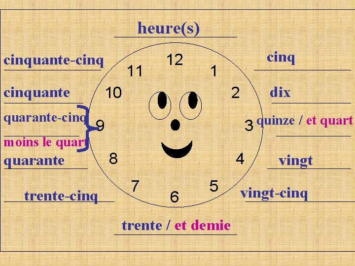 heure(s) cinquante-cinquante quarante-cinq moins le quart 11 12 1 10 trente-cinq dix 2 3 heure(s) cinquante-cinquante quarante-cinq moins le quart 11 12 1 10 trente-cinq dix 2 3