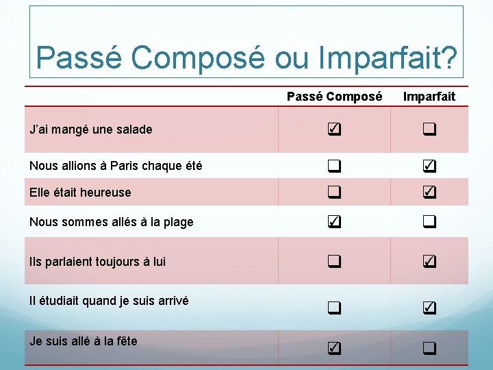 Passé Composé ou Imparfait? Passé Composé Imparfait J’ai mangé une salade ✓ q q