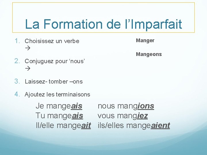 La Formation de l’Imparfait 1. Choisissez un verbe Manger Mange ons 2. Conjuguez pour