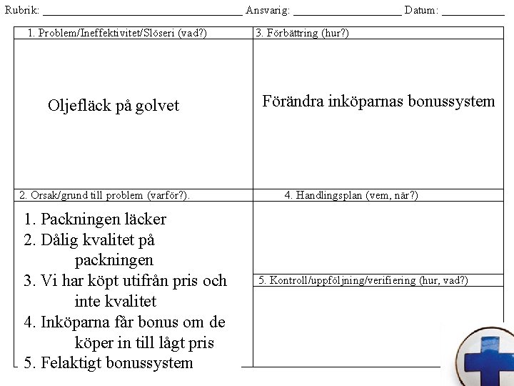 Rubrik: __________________ Ansvarig: __________ Datum: ______ 1. Problem/Ineffektivitet/Slöseri (vad? ) Oljefläck på golvet 2.