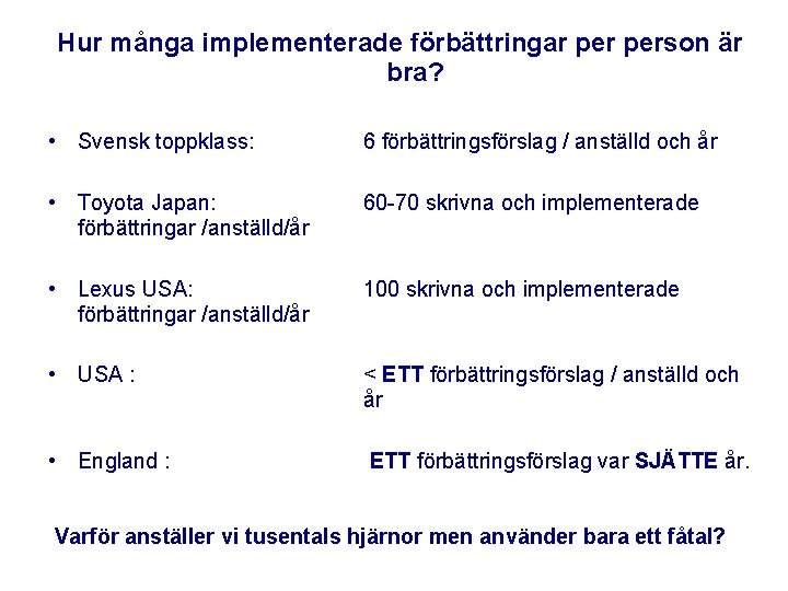 Hur många implementerade förbättringar person är bra? • Svensk toppklass: 6 förbättringsförslag / anställd