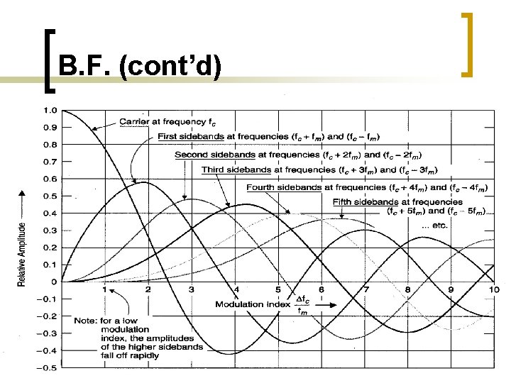 B. F. (cont’d) B. F. (cont’d)