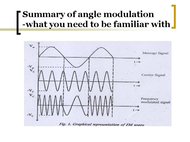 Summary of angle modulation -what you need to be familiar with Summary of angle modulation -what you need to be familiar with